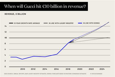 gucci cash flow statement|Gucci company net worth.